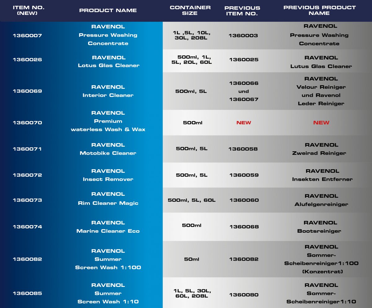 all article numbers and package size all article numbers and package size