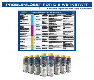 Image RAVENOL Additiv Poster A1 quer
