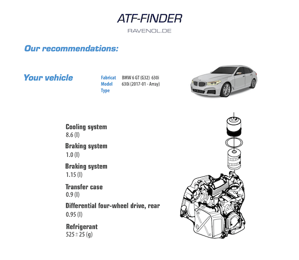 ATF Finder ATF Finder