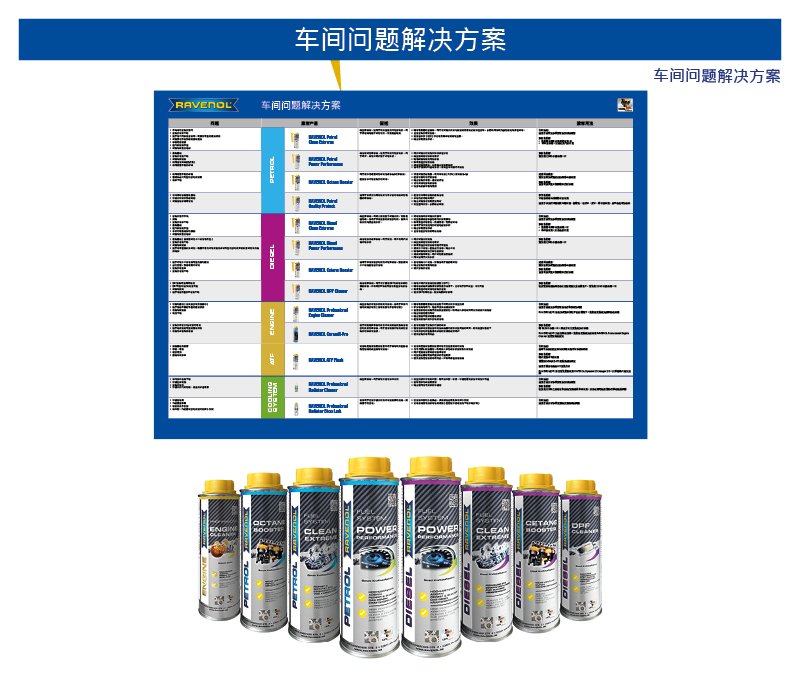 RAVENOL Additiv Poster A1 quer_CN 1 St