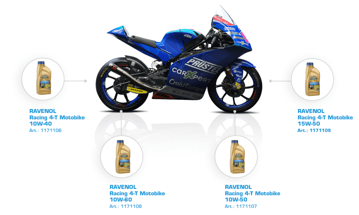 4 takt Motobike Produkte 4 takt Motobike Produkte