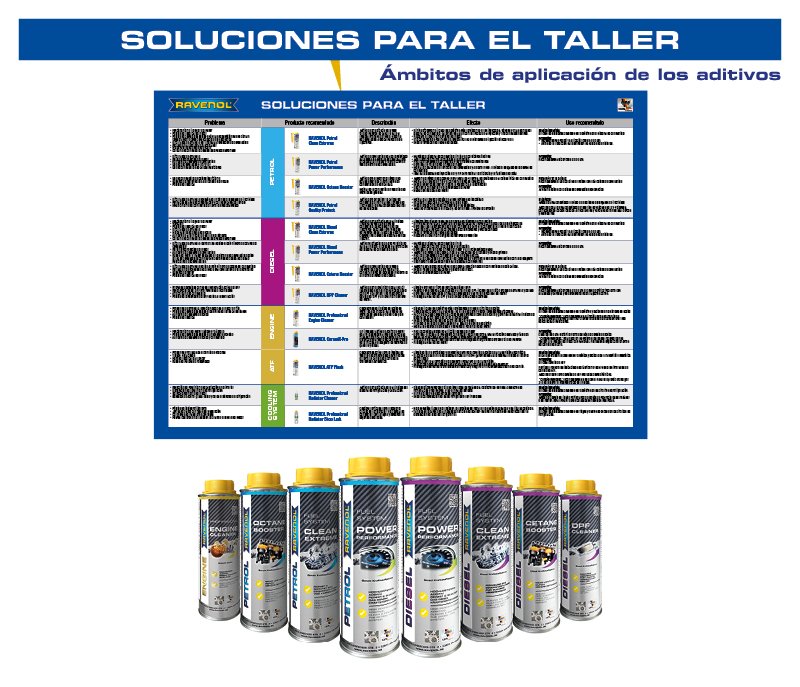 RAVENOL Additiv Poster A1 quer_ES 1 St