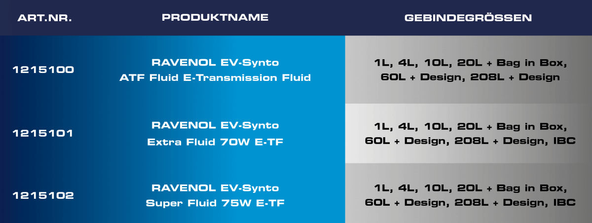 Auflistung der Produkte und Gebindegrößen Auflistung der Produkte und Gebindegrößen