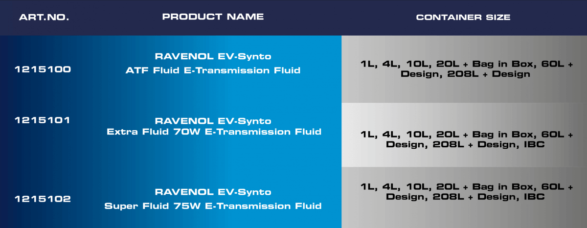 List of products and container sizes List of products and container sizes