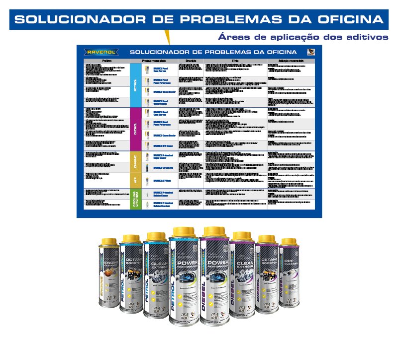 RAVENOL Additiv Poster A1 quer_PT 1 St