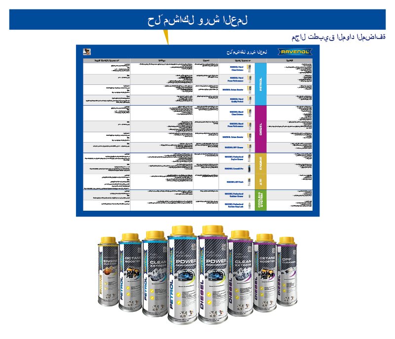 RAVENOL Additiv Poster A1 quer_AR 1 St