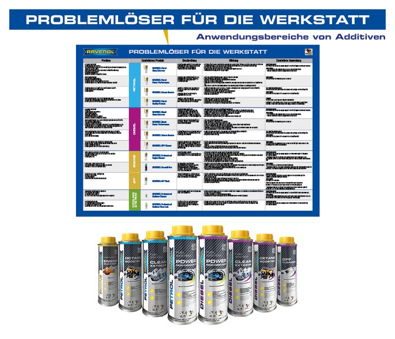 RAVENOL Additiv Poster A1 quer_DE 1 St