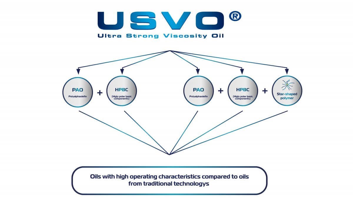 USVO technology explained USVO technology explained