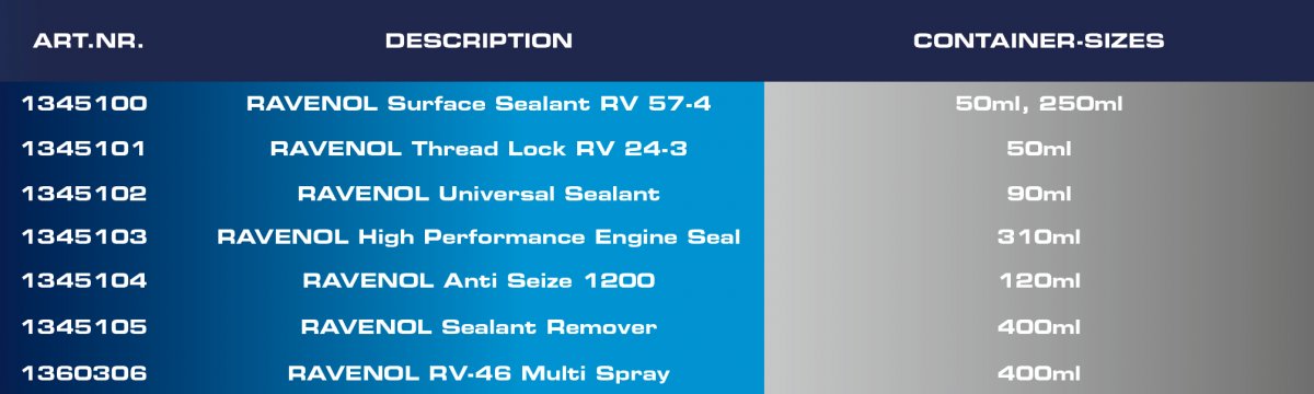 List of products and container sizes List of products and container sizes