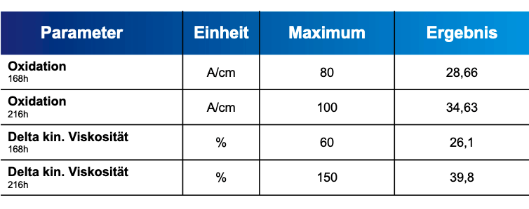 RAVENOL SMP SAE 5W-30 MB-Freigabe 229.51 RAVENOL SMP SAE 5W-30 MB-Freigabe 229.51